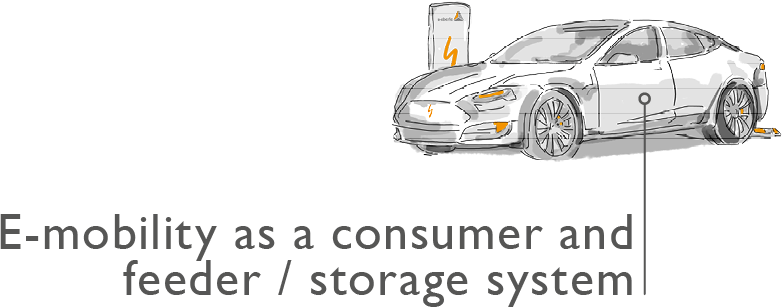 A. Eberle E-Mobility as consumer and feeder / storage system Smart Grid