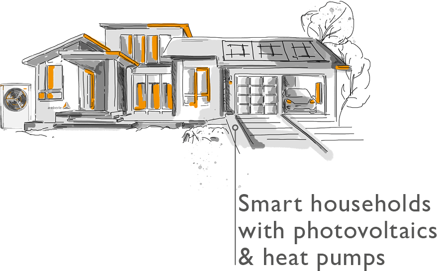 A. Eberle Smart Households with PV and heat pumps Smart Grid