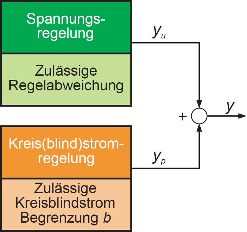 kreisblindstromregelung-spannungsregelung-parallelregelung-transformatoren